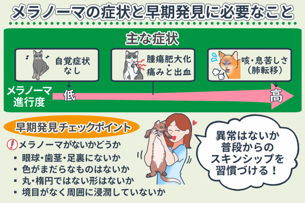 メラノーマの症状と早期発見に必要なこと