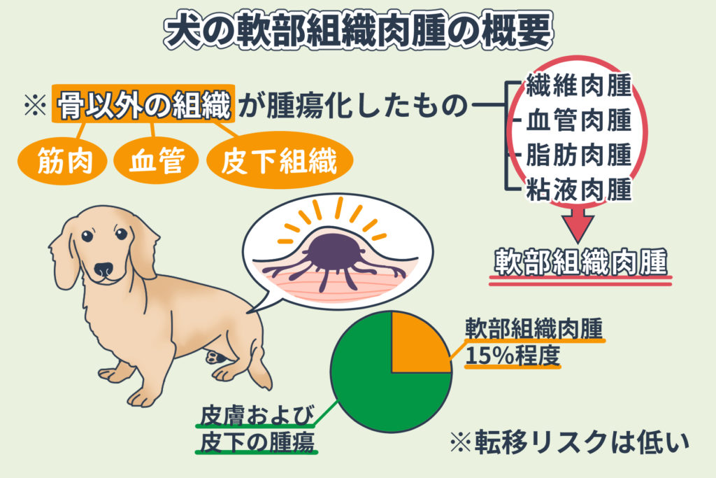 Descripción del sarcoma de tejidos blandos en perros