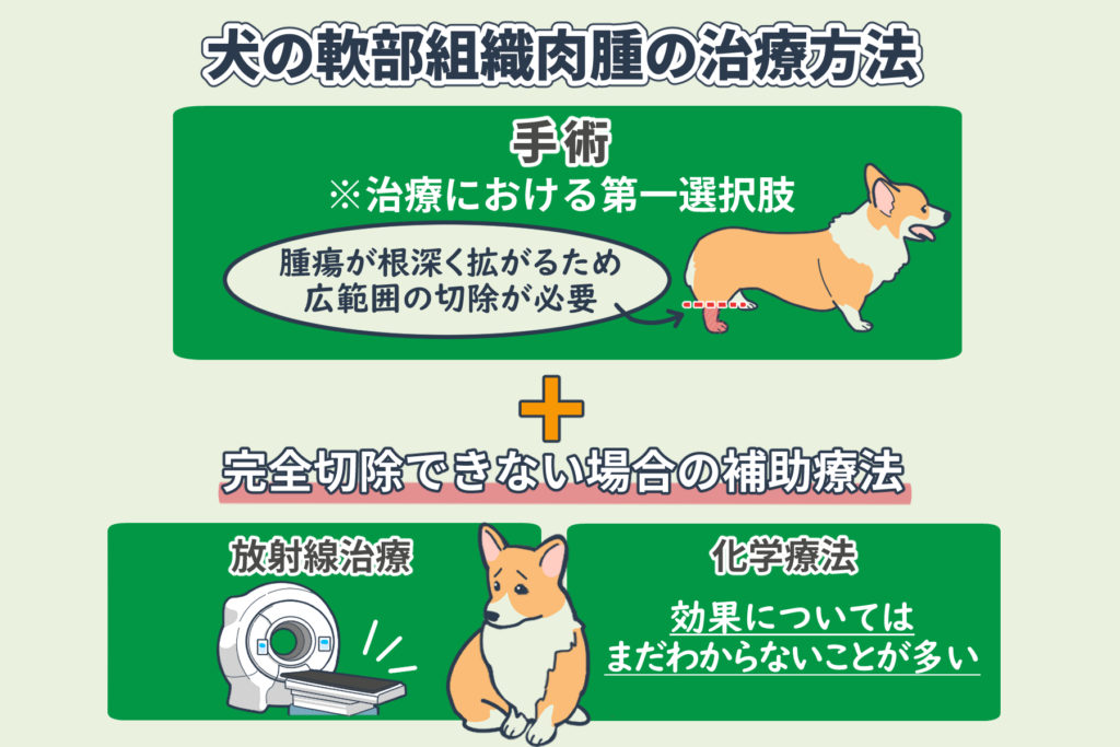 Métodos de tratamiento para sarcoma de tejidos blandos en perros